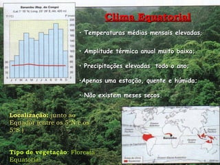 Clima Equatorial Temperaturas médias mensais elevadas ; Amplitude térmica anual muito baixa; Precipitações elevadas  todo o ano; Apenas uma estação, quente e húmida; Não existem meses secos. Localização:  junto ao Equador (entre os 5ºN e os 5ºS )  Tipo de vegetação : Floresta Equatorial 