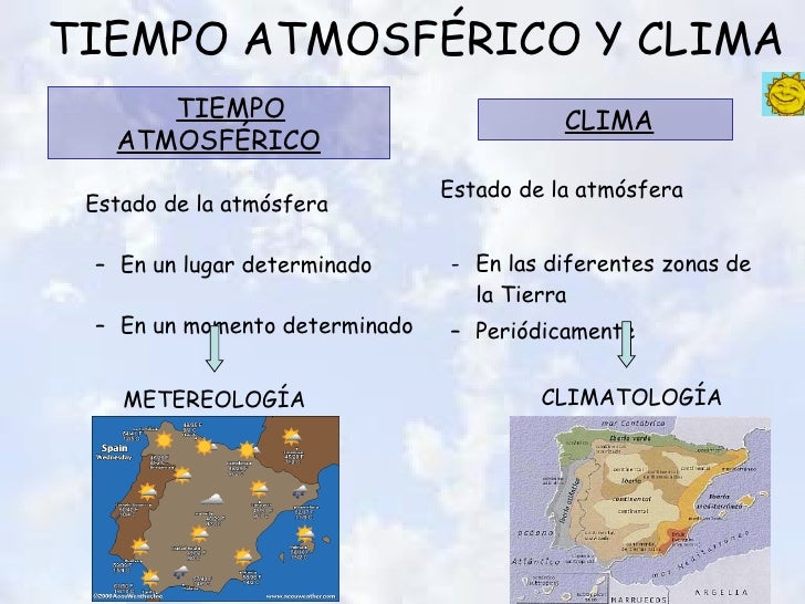 Climas del mundo