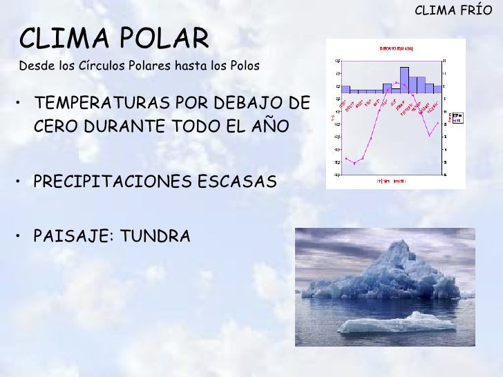 Resultado de imagen de clima polar