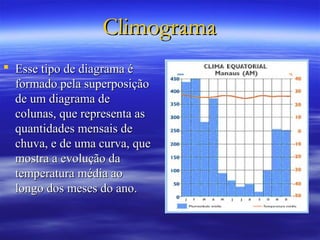 Climograma
 Esse tipo de diagrama é
  formado pela superposição
  de um diagrama de
  colunas, que representa as
  quantidades mensais de
  chuva, e de uma curva, que
  mostra a evolução da
  temperatura média ao
  longo dos meses do ano.
 