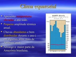 Clima equatorial
 Apresenta temperaturas
  elevadas o ano todo.
 Pequena amplitude térmica
  anual.
 Chuvas abundantes e bem
  distribuídas durante o ano (
  em algumas áreas mais de
  3000mm/ano).
 Abrange a maior parte da
  Amazônia brasileira.
 