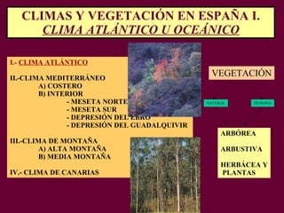 CLIMAS Y VEGETACIÓN EN ESPAÑA I.  CLIMA ATLÁNTICO U OCEÁNICO I.-  CLIMA ATLÁNTICO II.-CLIMA MEDITERRÁNEO A) COSTERO B) INTERIOR - MESETA NORTE - MESETA SUR - DEPRESIÓN DEL EBRO - DEPRESIÓN DEL GUADALQUIVIR III.-CLIMA DE MONTAÑA A) ALTA MONTAÑA B) MEDIA MONTAÑA IV.- CLIMA DE CANARIAS VEGETACIÓN NATURAL HUMANA ARBÓREA ARBUSTIVA HERBÁCEA Y PLANTAS 
