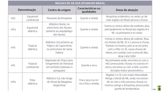 Oficina elaborada pela Professora FERNANDA BRUM LOPES - Geografia
 