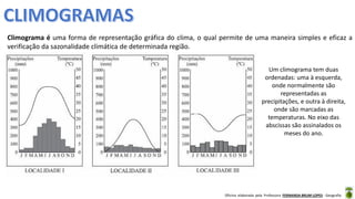 Oficina elaborada pela Professora FERNANDA BRUM LOPES - Geografia
Climograma é uma forma de representação gráfica do clima, o qual permite de uma maneira simples e eficaz a
verificação da sazonalidade climática de determinada região.
Um climograma tem duas
ordenadas: uma à esquerda,
onde normalmente são
representadas as
precipitações, e outra à direita,
onde são marcadas as
temperaturas. No eixo das
abscissas são assinalados os
meses do ano.
 