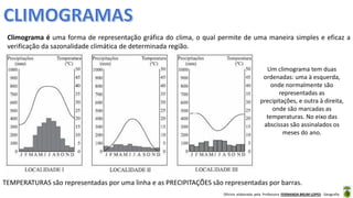 Oficina elaborada pela Professora FERNANDA BRUM LOPES - Geografia
Climograma é uma forma de representação gráfica do clima, o qual permite de uma maneira simples e eficaz a
verificação da sazonalidade climática de determinada região.
Um climograma tem duas
ordenadas: uma à esquerda,
onde normalmente são
representadas as
precipitações, e outra à direita,
onde são marcadas as
temperaturas. No eixo das
abscissas são assinalados os
meses do ano.
TEMPERATURAS são representadas por uma linha e as PRECIPITAÇÕES são representadas por barras.
 
