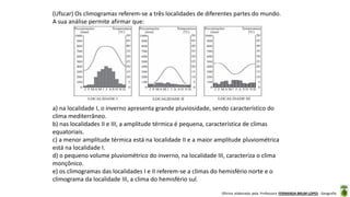 Oficina elaborada pela Professora FERNANDA BRUM LOPES - Geografia
(Ufscar) Os climogramas referem-se a três localidades de diferentes partes do mundo.
A sua análise permite afirmar que:
a) na localidade I, o inverno apresenta grande pluviosidade, sendo característico do
clima mediterrâneo.
b) nas localidades II e III, a amplitude térmica é pequena, característica de climas
equatoriais.
c) a menor amplitude térmica está na localidade II e a maior amplitude pluviométrica
está na localidade I.
d) o pequeno volume pluviométrico do inverno, na localidade III, caracteriza o clima
monçônico.
e) os climogramas das localidades I e II referem-se a climas do hemisfério norte e o
climograma da localidade III, a clima do hemisfério sul.
 