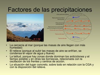 Factores de las precipitaciones
• La cercanía al mar (porque las masas de aire llegan con más
humedad)
• El relieve (porque al subir las masas de aire se enfrían, se
condensa el vapor de agua y llueve)
• La latitud, porque hay zonas donde dominan los anticiclones y el
tiempo estable y en otras las borrascas, relacionada con la
oscilación de los frentes y centros de acción.
• La situación del lugar concreto, sobre todo en relación con la CGA y
con la disposición del relieve.
 