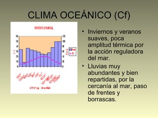 CLIMA OCEÁNICO (Cf)
• Inviernos y veranos
suaves, poca
amplitud térmica por
la acción reguladora
del mar.
• Lluvias muy
abundantes y bien
repartidas, por la
cercanía al mar, paso
de frentes y
borrascas.
 