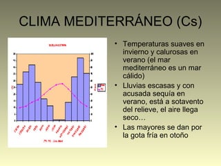 CLIMA MEDITERRÁNEO (Cs)
• Temperaturas suaves en
invierno y calurosas en
verano (el mar
mediterráneo es un mar
cálido)
• Lluvias escasas y con
acusada sequía en
verano, está a sotavento
del relieve, el aire llega
seco…
• Las mayores se dan por
la gota fría en otoño
 