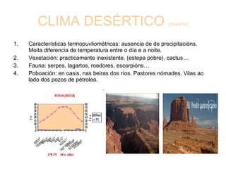 CLIMA DESÉRTICO  (deserto) Características termopuvliométricas: ausencia de de precipitacións. Moita diferencia de temperatura entre o día e a noite. Vexetación: practicamente inexistente. (estepa pobre), cactus… Fauna: serpes, lagartos, roedores, escorpións… Poboación: en oasis, nas beiras dos ríos. Pastores nómades. Vilas ao lado dos pozos de pétroleo. 