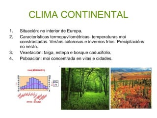 CLIMA CONTINENTAL Situación: no interior de Europa. Características termopuvliométricas: temperaturas moi constrastadas. Veráns calorosos e invernos fríos. Precipitacións no verán. Vexetación: taiga, estepa e bosque caducifolio. Poboación: moi concentrada en vilas e cidades. 