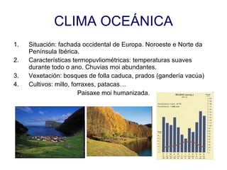 CLIMA OCEÁNICA Situación: fachada occidental de Europa. Noroeste e Norte da Península Ibérica. Características termopuvliométricas: temperaturas suaves durante todo o ano. Chuvias moi abundantes. Vexetación: bosques de folla caduca, prados (gandería vacúa) Cultivos: millo, forraxes, patacas… Paisaxe moi humanizada. 