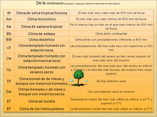 De la combinación de grupos y subgrupos obtenemos doce tipos de clima básicos:
 