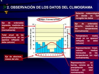 Climas climograma5º