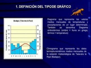 Climas climograma5º