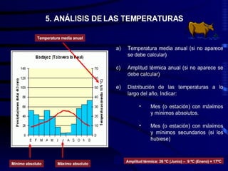 Climas climograma5º