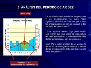 Climas climograma5º