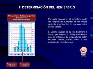 Climas climograma5º
