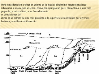 Otra consideración a tener en cuenta es la escala: el término macroclima hace
referencia a una región extensa, como por ejemplo un país; mesoclima, a una más
pequeña; y microclima, a un área diminuta
as condiciones del
clima en el estrato de aire más próximo a la superficie está influido por diversos
factores y cambian rápidamente.




                                                                           Mesoclima
                         Mesoclima
 