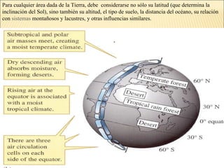 Para cualquier área dada de la Tierra, debe considerarse no sólo su latitud (que determina la
inclinación del Sol), sino también su altitud, el tipo de suelo, la distancia del océano, su relación
con sistemas montañosos y lacustres, y otras influencias similares.
 