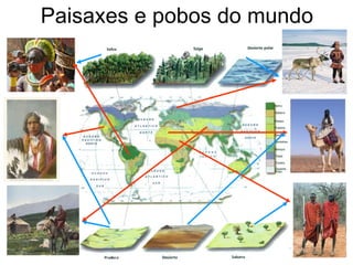 Paisaxes e pobos do mundo 