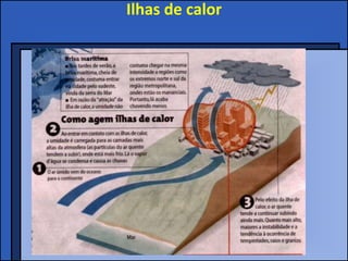 Ilhas de calor
 
