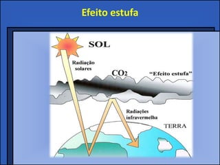 Efeito estufa
 