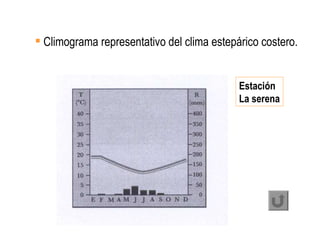 <ul><li>Climograma representativo del clima estepárico costero. </li></ul>Estación  La serena 