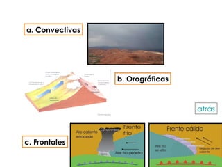 atrás b. Orográficas a. Convectivas c. Frontales 