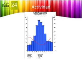 Actividad
 