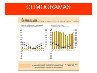 CLIMOGRAMAS
 