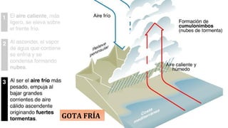 GOTA FRÍA
 
