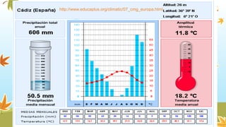 http://www.educaplus.org/climatic/07_cmg_europa.html
 