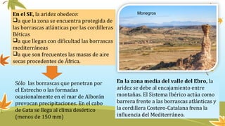 En el SE, la aridez obedece:
a que la zona se encuentra protegida de
las borrascas atlánticas por las cordilleras
Béticas
a que llegan con dificultad las borrascas
mediterráneas
a que son frecuentes las masas de aire
secas procedentes de África.
En la zona media del valle del Ebro, la
aridez se debe al encajamiento entre
montañas. El Sistema Ibérico actúa como
barrera frente a las borrascas atlánticas y
la cordillera Costero-Catalana frena la
influencia del Mediterráneo.
Sólo las borrascas que penetran por
el Estrecho o las formadas
ocasionalmente en el mar de Alborán
provocan precipitaciones. En el cabo
de Gata se llega al clima desértico
(menos de 150 mm)
Monegros
 