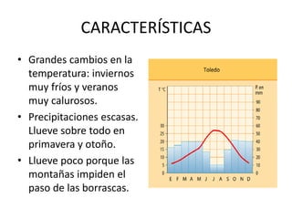 CARACTERÍSTICAS 
•Grandes cambios en la temperatura: inviernos muy fríos y veranos muy calurosos. 
•Precipitaciones escasas. Llueve sobre todo en primavera y otoño. 
•Llueve poco porque las montañas impiden el paso de las borrascas. 
 