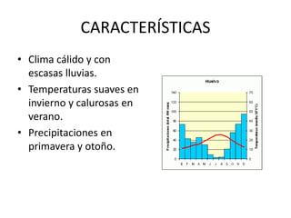 CARACTERÍSTICAS 
•Clima cálido y con escasas lluvias. 
•Temperaturas suaves en invierno y calurosas en verano. 
•Precipitaciones en primavera y otoño.  