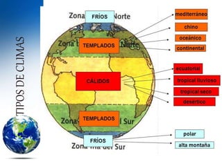 Climas de la tierra. manuel | PPTX | Geography | Science