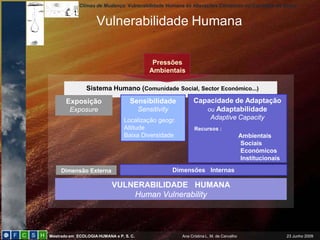 Climas de Mudança: Vulnerabilidade Humana às Alterações Climáticas no Concelho de Sintra


                    Vulnerabilidade Humana

                                              Pressões
                                             Ambientais

                Sistema Humano (Comunidade Social, Sector Económico...)
       Exposição                   Sensibilidade               Capacidade de Adaptação
         Exposure                        Sensitivity              ou Adaptabilidade
                                 Localização geogr.                     Adaptive Capacity
                                 Altitude                      Recursos :
                                 Baixa Diversidade                                        Ambientais
                                                                                          Sociais
                                                                                          Económicos
                                                                                          Institucionais

     Dimensão Externa                                  Dimensões Internas

                           VULNERABILIDADE HUMANA
                               Human Vulnerability




Mestrado em ECOLOGIA HUMANA e P. S. C.                   Ana Cristina L. M. de Carvalho                    23 Junho 2009
 
