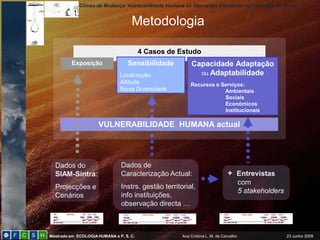 Climas de Mudança: Vulnerabilidade Humana às Alterações Climáticas no Concelho de Sintra


                                    Metodologia

                                         4 Casos de Estudo
         Exposição                Sensibilidade            Capacidade Adaptação
                               Localização                   ou Adaptabilidade
                               Altitude                   Recursos e Serviços:
                               Baixa Diversidade                      Ambientais
                                                                      Sociais
                                                                      Económicos
                                                                      Institucionais

                     VULNERABILIDADE HUMANA actual




  Dados do                     Dados de
  SIAM-Sintra:                 Caracterização Actual:                         + Entrevistas
                                                                                       com
  Projecções e                 Instrs. gestão territorial,
                                                                                       5 stakeholders
  Cenários                     info instituições,
                               observação directa …



Mestrado em ECOLOGIA HUMANA e P. S. C.                Ana Cristina L. M. de Carvalho                    23 Junho 2009
 