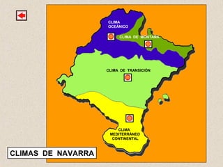 CLIMA DE TRANSICIÓN
CLIMA
OCEÁNICO
CLIMA
MEDITERRÁNEO
CONTINENTAL
CLIMAS DE NAVARRA
CLIMA DE MONTAÑA
 