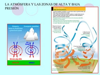 LA ATMÓSFERA Y LAS ZONAS DE ALTA Y BAJA
PRESIÓN
 