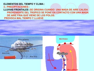 ELEMENTOS DEL TIEMPO Y CLIMA :
3.- PRECIPITACIONES :
LLUVIAS FRONTALES :SE ORIGINA CUANDO UNA MASA DE AIRE CALIDA
PROVENIENTE DEL TROPICO SE PONE EN CONTACTO CON UNA MASA
DE AIRE FRIA QUE VIENE DE LOS POLOS.
PROVOCA MAL TIEMPO Y LLUEVE
 
