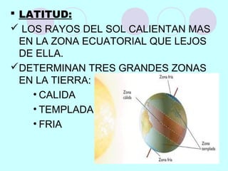  LATITUD:
 LOS RAYOS DEL SOL CALIENTAN MAS
EN LA ZONA ECUATORIAL QUE LEJOS
DE ELLA.
DETERMINAN TRES GRANDES ZONAS
EN LA TIERRA:
• CALIDA
• TEMPLADA
• FRIA
 