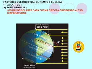 FACTORES QUE MODIFICAN EL TIEMPO Y EL CLIMA :
1.- LA LATITUD :
A) ZONA TROPICAL :
LOS RAYOS SOLARES CAEN FORMA DIRECTA ORIGINANDO ALTAS
TEMPERATURAS
 