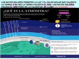 LOS RAYOS SOLARES PERMITEN LA LUZ Y EL CALOR SOLAR QUE CALIENTA
LA TIERRA, A SU VEZ LA TIERRA CALIENTA EL AIRE, LOS RAYOS SOLARES
CRUZAN EL AIRE PERO NO LO CALIENTAN, SE LLAMA DIATERMANO
 