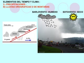 ELEMENTOS DEL TIEMPO Y CLIMA :
3.- PRECIPITACIONES :
B) LLUVIAS OROGRAFICAS O DE MONTAÑAS
BARLOVENTO :HUMEDO SOTAVENTO :SECO
 