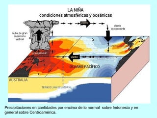 Precipitaciones en cantidades por encima de lo normal sobre Indonesia y en
general sobre Centroamérica.
 
