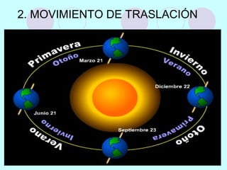 2. MOVIMIENTO DE TRASLACIÓN
 