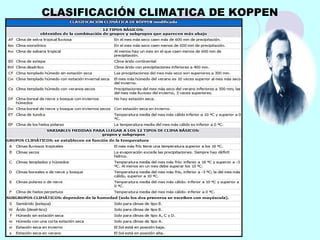 CLASIFICACIÓN CLIMATICA DE KOPPEN
 