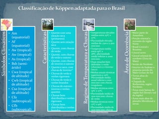 Classificação de Köppen adaptada para o Brasil 